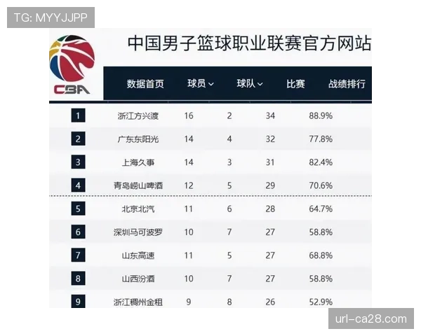 【2026年4月CBA联赛保级区·非赛事·产业CBA联赛公布2025-2026赛季分红方案，保级队收入引关注